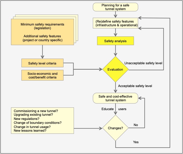 Figure 1: Integrated approach